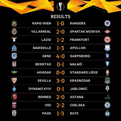 league europa results|résultats europa league d'hier.
